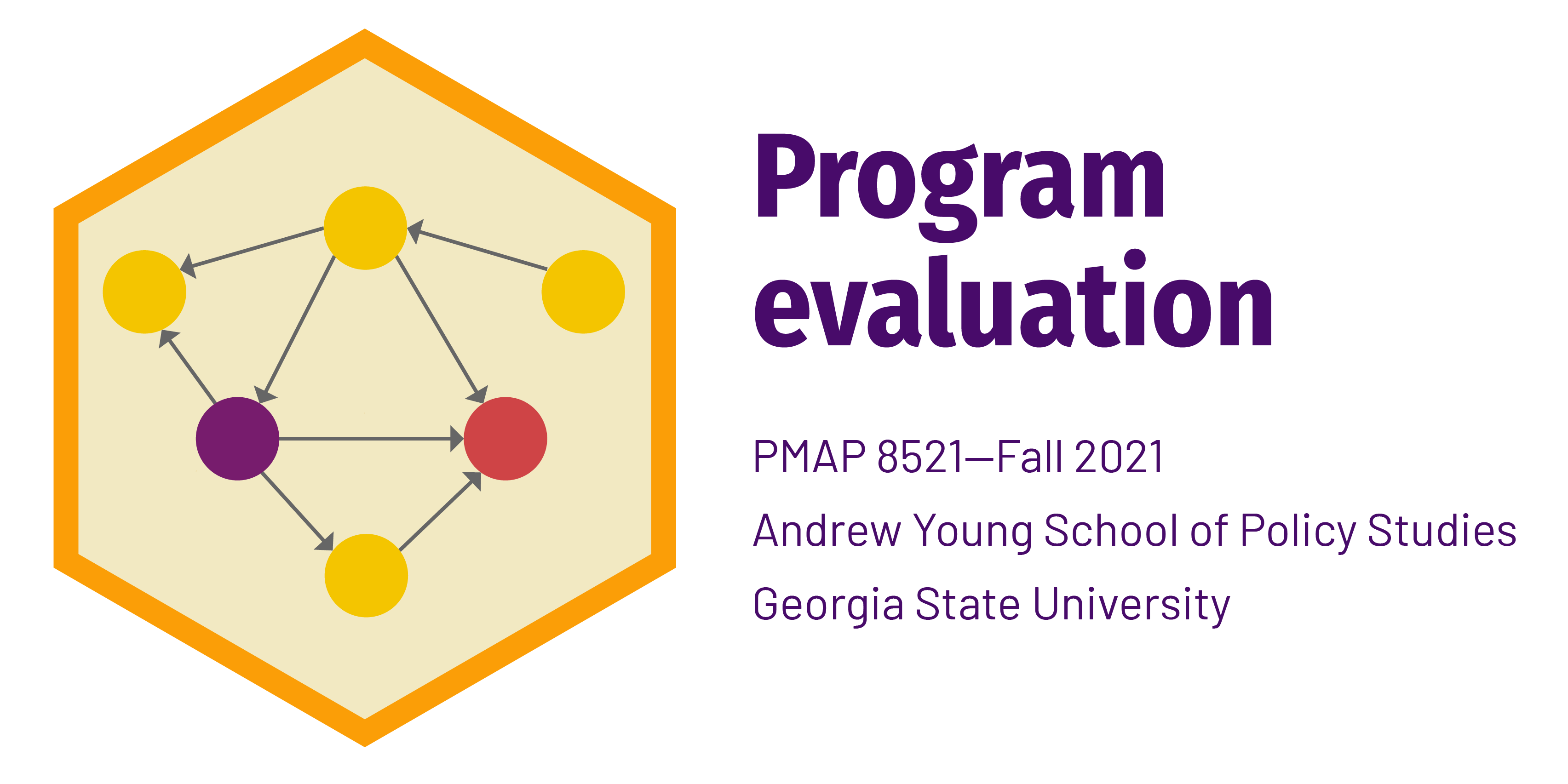 Robust and clustered standard errors with R | Program Evaluation